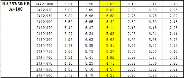 鋼梯踏步板重量對照表 鋼梯踏步板重量對照表